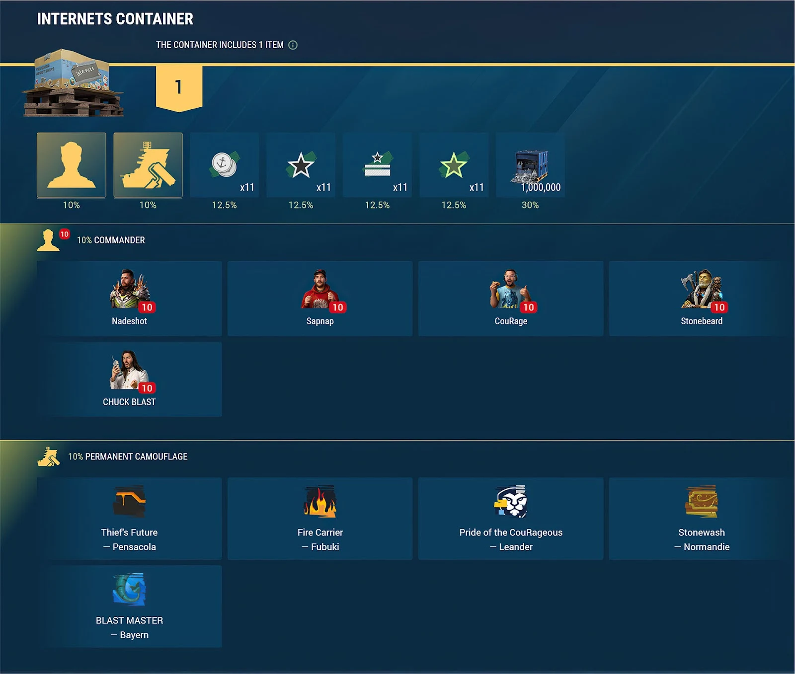 Image of Internets Container Contents