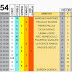 J54 Analisis y pronostico de la Quiniela