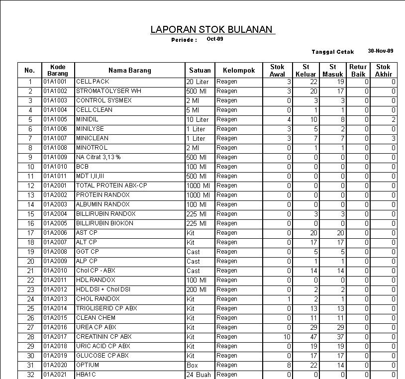 Cara membuat laporan stok barang di excel