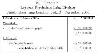 laporan perubahan modal