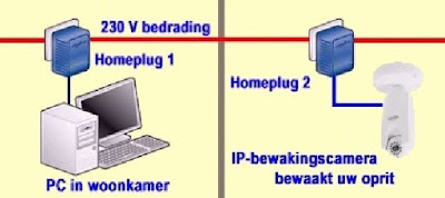 Homeplug_in_de_praktijk_07 (© 2017 Jos Verstraten)