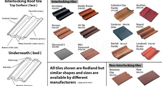 Types of Roofing Materials Roofing Des Moines IA Siding Des Moines IA