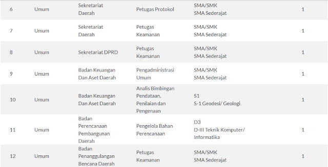 Pengumuman Pengadaan THL Pemkab Gunungkidul Besar-Besaran Tahun 2019