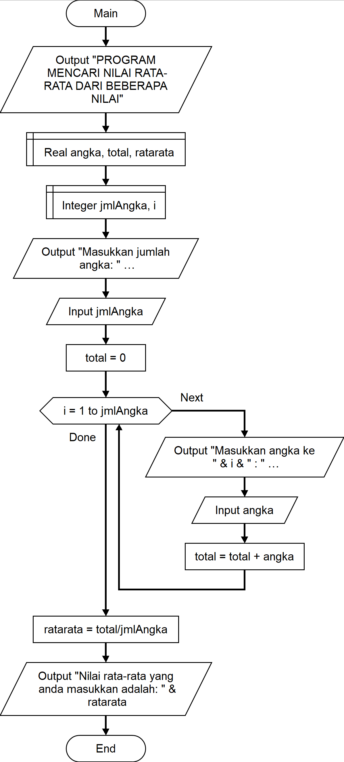 Algoritma Flowchart Dan Pemrograman Untuk Menghitung Nilai Rata Rata