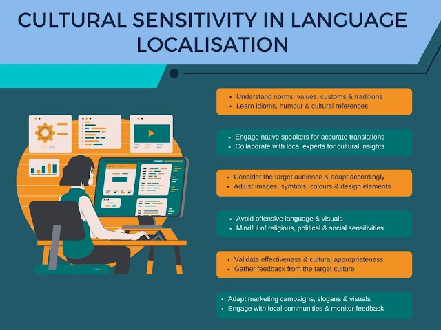 culturally sensitive when localizing language