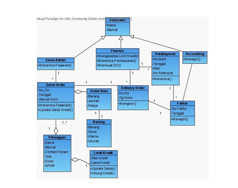 Contoh Jurnal Skripsi (Analisis Perancangan Sistem 