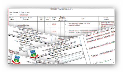 Soal-soal Ulangan Harian (UH) Kelas IV Semester 2 SD/MI Tahun Ajaran 2015-2016 Lengkap