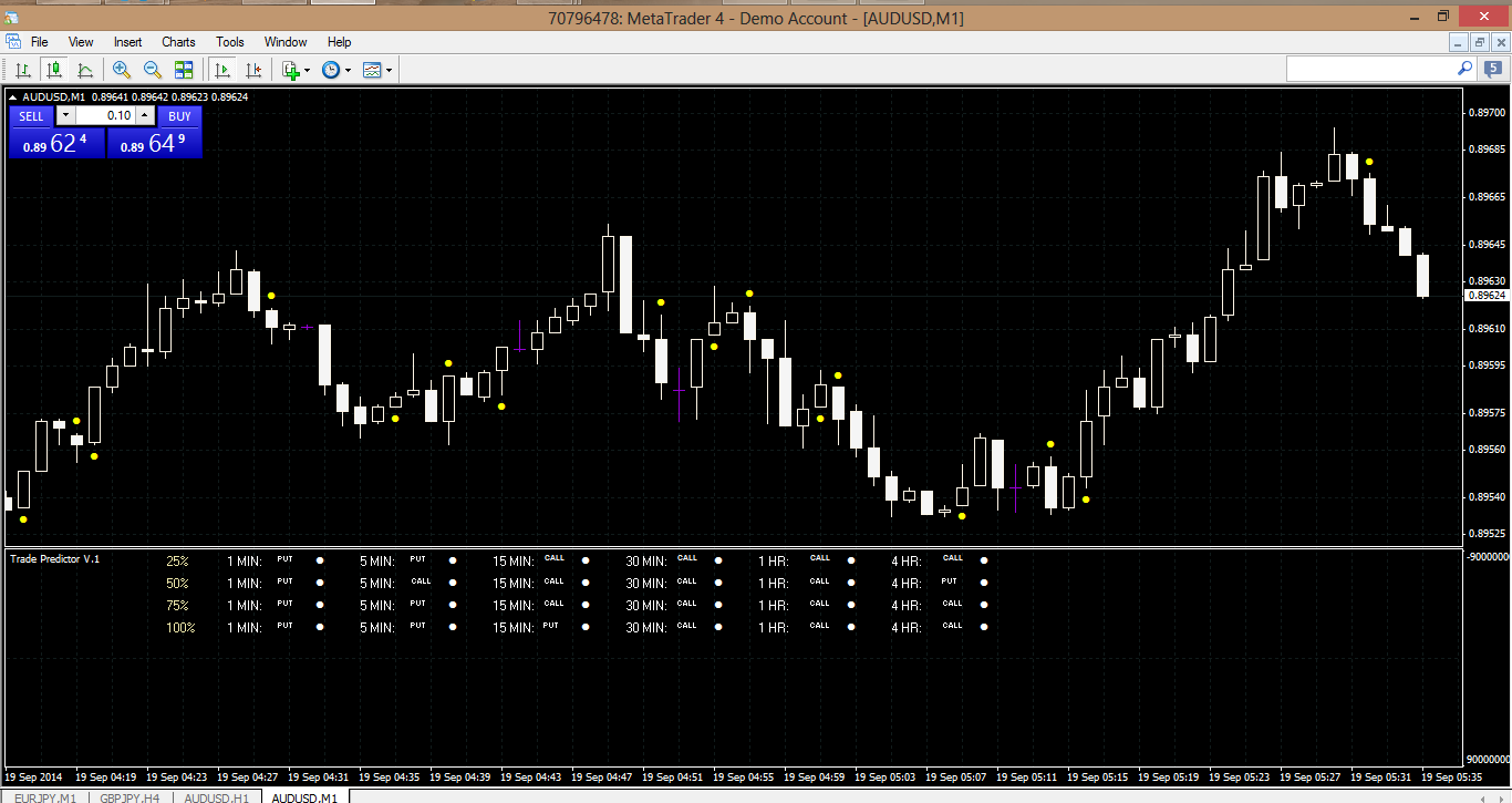 algorithm to predict binary options