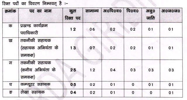 DRDA Giridih Recruitment