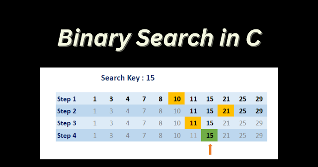 Binary Search in C | Working of Binary Search algorithm