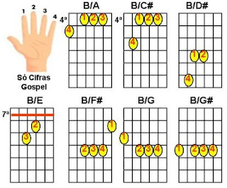 acorde de B com baixo para Violão