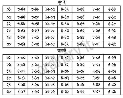 নামাজের সময়সূচি ঢাকা ২০২৩