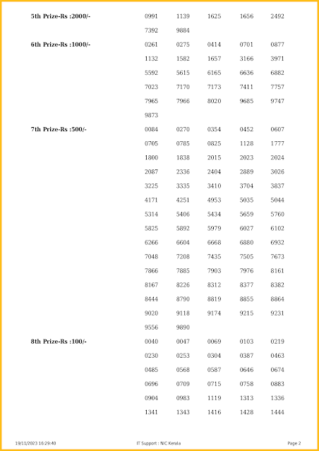 ak-626-live-akshaya-lottery-result-today-kerala-lotteries-results-19-11-2023-keralalotteriesresults.in_page-0002