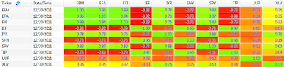 2011 250 day correlation between ETFs: EEM, EFA, FXI, IEF, IYR, SHY, SPY, TIP, UUP, and XLV