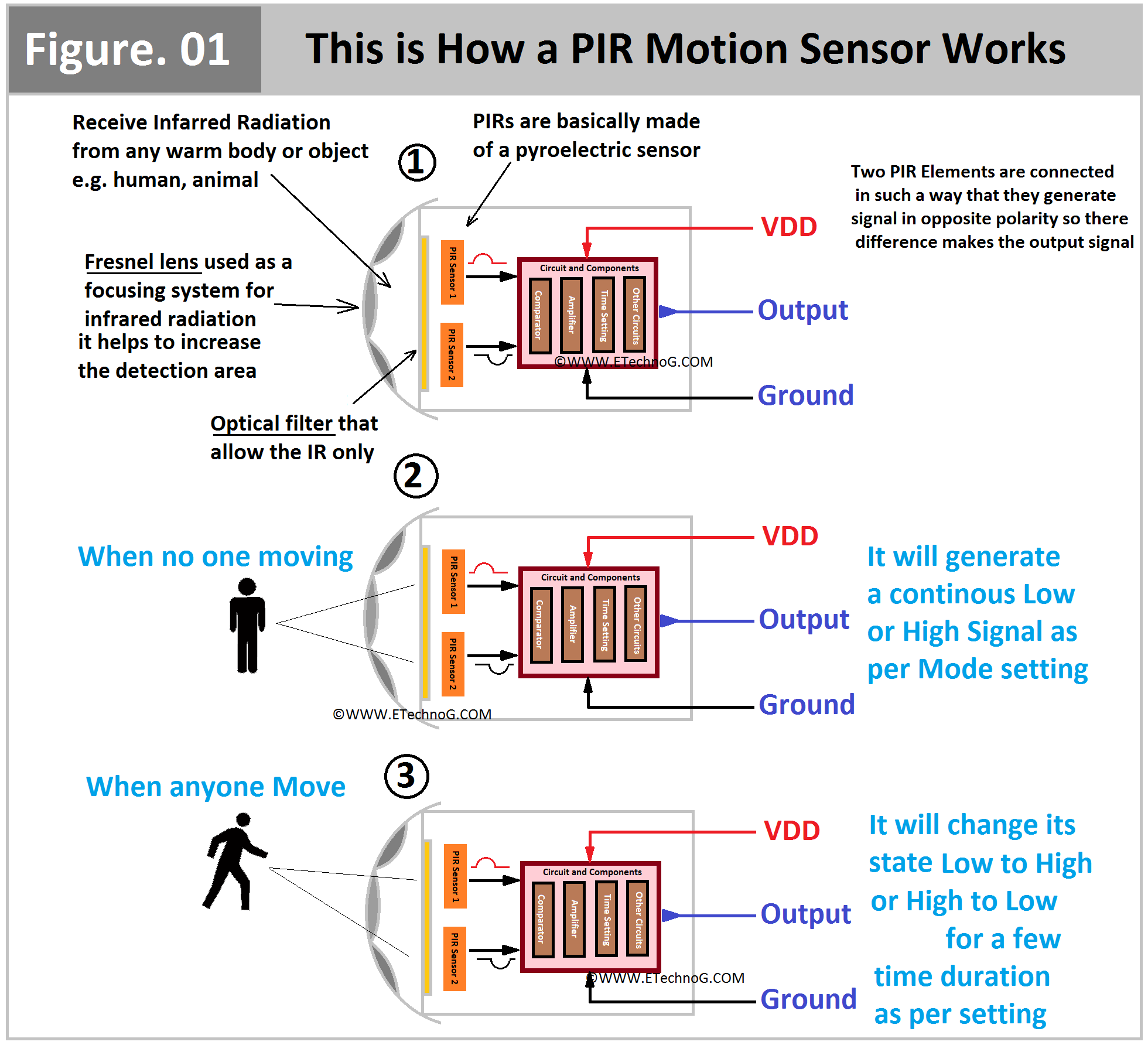 PIR Motion Sensor Working Diagram, Internal Parts, Circuits, Construction