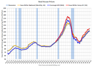 Real House Prices