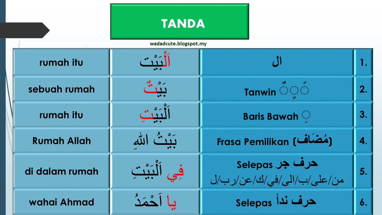 Wada DCute: SIRI (3) BELAJAR BAHASA AL QURAN MUDAH