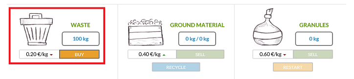 Esperamos a que todo se transforme en mejores productos y luego lo vendemos en RecyClix