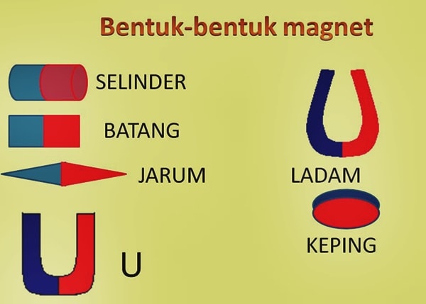 Magnet Pengertian Macam Jenis Bentuk  Sifat Teori 