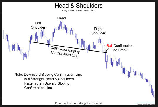 pola head and shoulders saham