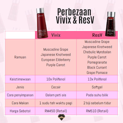 Product Info : ResV Shaklee