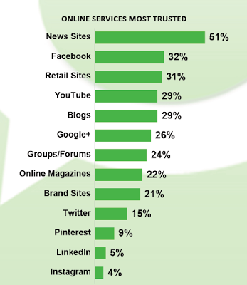 Technorati's 2013 Digital Influence Report