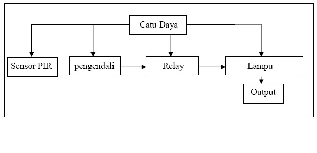 Gambar Flowchart Sensor Pir Abimanyu Blog Gambar Lampu 