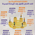 بداية من يوليو..الفئات المستفيدة من الحد الأدني للأجور بعد الزيادة الجديدة jobs #وظائف_خالية