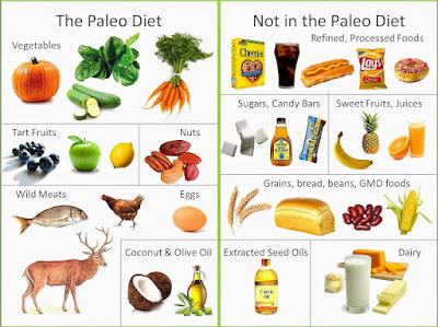 Paleo Diet to Achieve The Ideal Weight