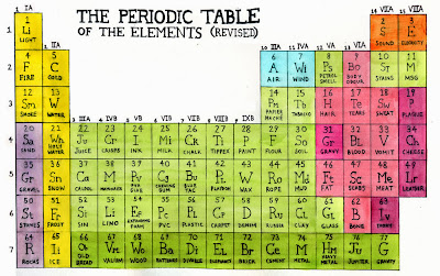  Periodic Table