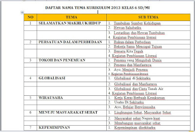 Daftar Tema dan Sub Tema Kurikulum 2013 Kelas 6 SD/MI