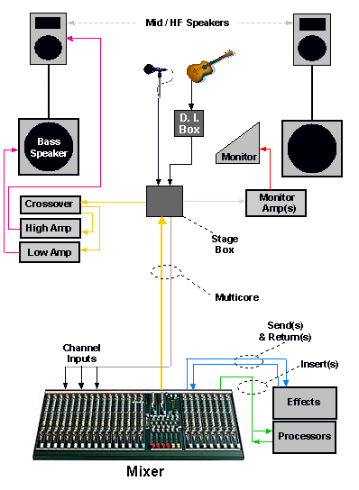 Pa system crossover