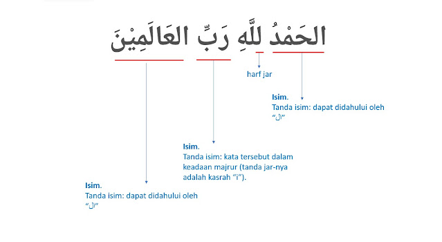 isim fi'il dan huruf dalam surat al fatihah ayat 2