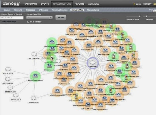 14 Free Network and Server Monitoring Tools