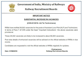 RRB ALP Technician Vacancies likely to increased upto 60,000 (CEN-01/2018)