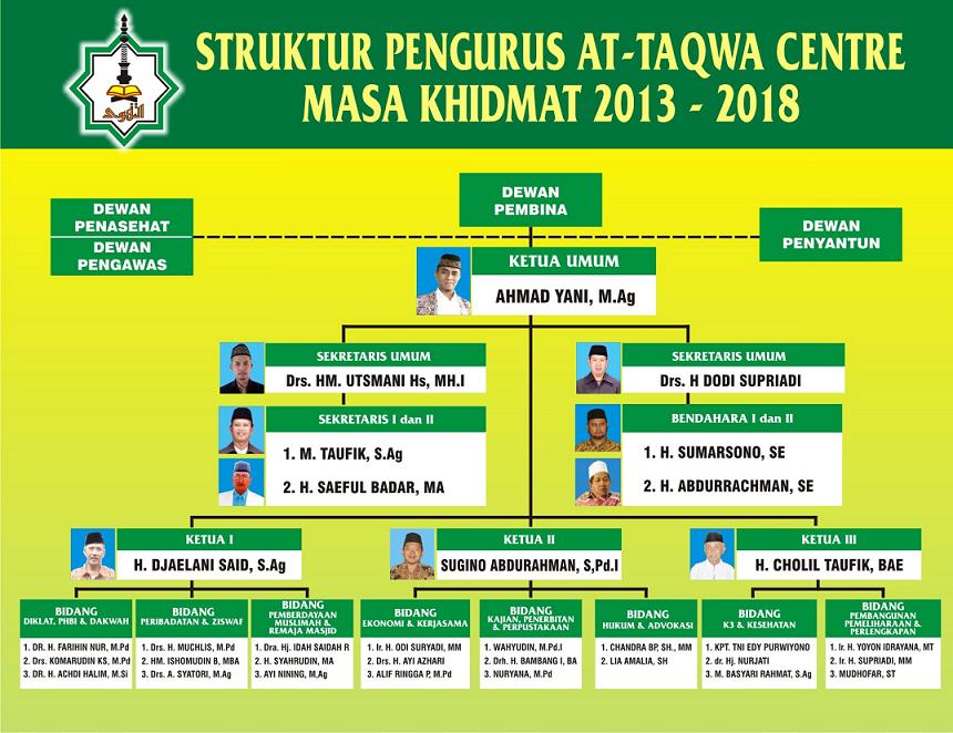 AT-TAQWA CENTRE CIREBON: Struktur Organisasi