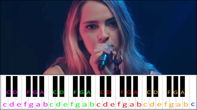 You Don't Know by Katelyn Tarver Piano / Keyboard Easy Letter Notes for Beginners