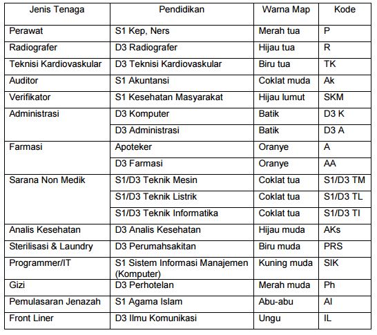 Penerimaan Tenaga Non PNS RS Jantung Dan Pembuluh Darah 