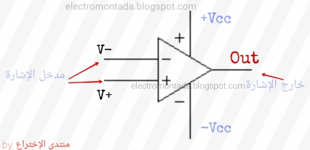 المكبر العملياتي Operational amplifier | شرحه أنواعه تطبيقاته