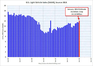 Vehicle Sales