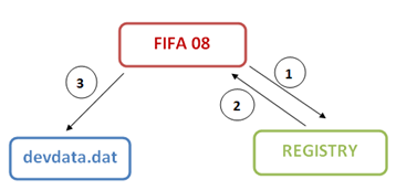 FIFA08-REG