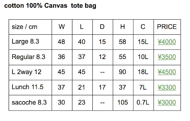 Details for durable canvas bag that can be used as a "my bag" for gardening, harvesting, farmers markets, library life, etc.