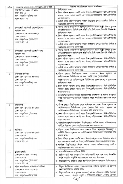 Rabindra University,Bangladesh Recruitment Circular PDF File Download|| রবীন্দ্র বিশ্ববিদ্যালয়, বাংলাদেশ নিয়োগ বিজ্ঞপ্তি পিডিএফ ফাইল ডাউনলোড