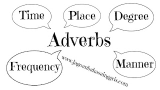  Pada kesempatan kali ini kami akan membahas perihal Adverbs atau bahasa indonesianya adal Penjelasan Jenis Adverb (Kata Keterangan) dan Contoh Kalimatnya