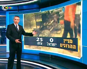 placar de mortos exibido pela tv israelense - canal 10