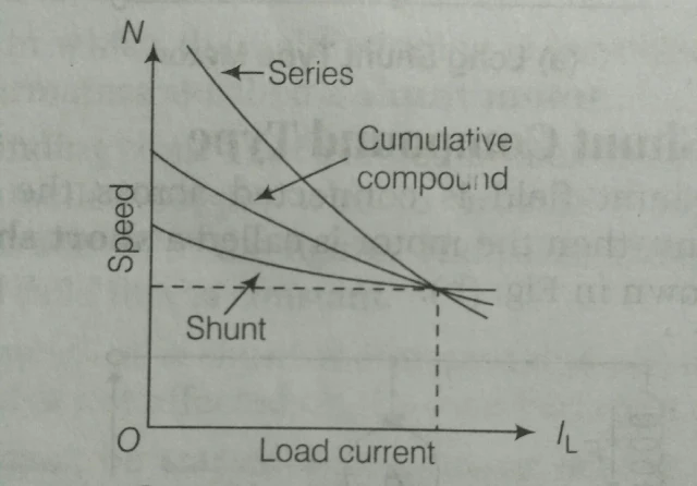 torque curve