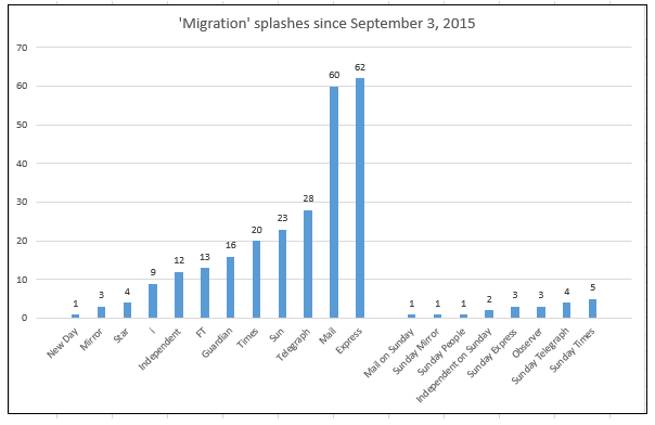 migration splashes chart 2015-16