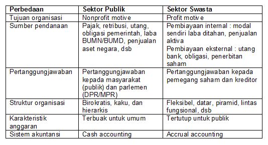 Perbedaan Akuntansi Manajemen Dan Akuntansi Keuangan 