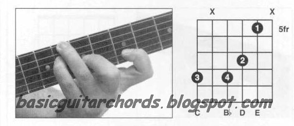 Guitar+chords+c9