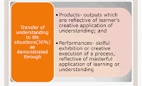 Standards-Based Assessment and Rating System for the K to 12 